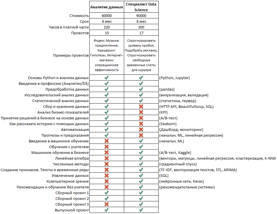 Учебный план data science